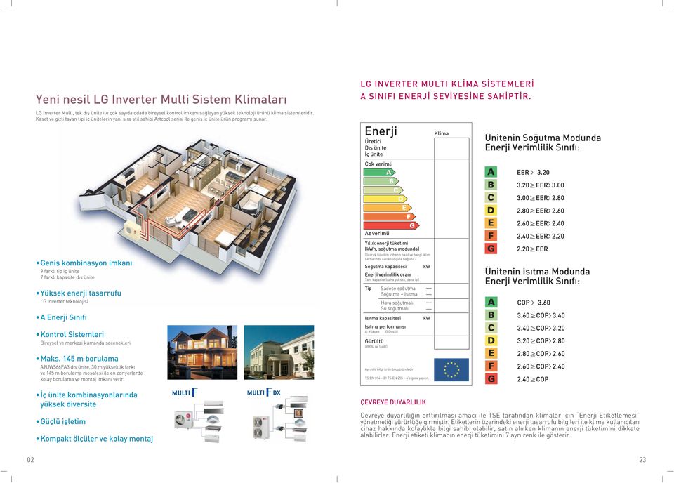 Enerji Üretici Dıfl ünite ç ünite Çok verimli Klima Ünitenin Modunda Enerji Verimlilik Sınıfı: Genifl kombinasyon imkan farkl tip iç ünite farkl kapasite d fl ünite Yüksek enerji tasarrufu LG