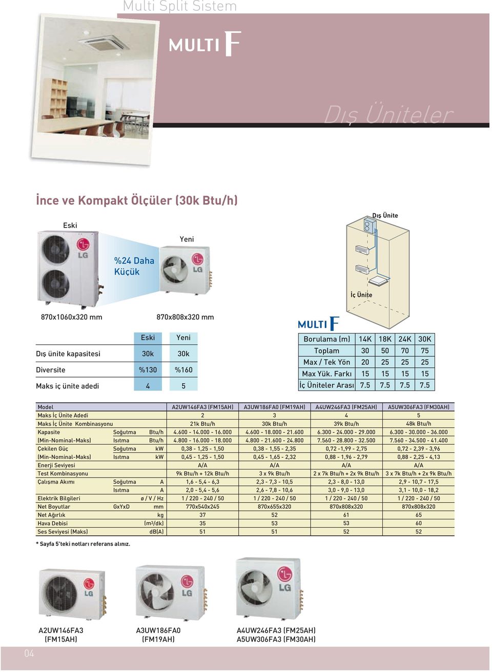 50 15 0 15 5 15 Maks iç ünite adedi 4 5 ç Üniteler Aras.5.5.5.5 Model Maks ç Ünite Adedi Maks ç Ünite Kombinasyonu Kapasite (NominalMaks) Çekilen (NominalMaks) Enerji Seviyesi Test Kombinasyonu Çal