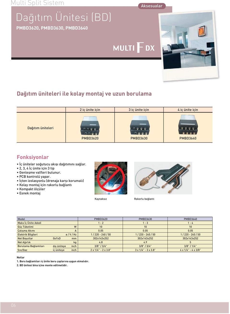 çten izolasyonlu (drenaja karfl korumal ) Kolay montaj için rakorlu ba lant Kompakt ölçüler Esnek montaj Kaynaks z Rakorlu ba lant Model Maks ç Ünite Adedi Tüketimi Çal flma Ak m Elektrik Bilgileri