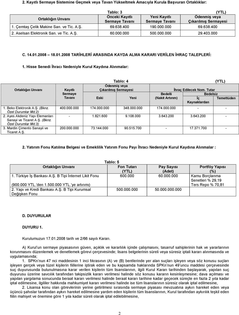 2008 18.01.2008 TARİHLERİ ARASINDA KAYDA ALMA KARARI VERİLEN İHRAÇ TALEPLERİ: 1. Hisse Senedi İhracı Nedeniyle Kurul Kaydına Alınmalar: Ortaklığın Unvanı 1. Beko Elektronik A.Ş. (Bknz.