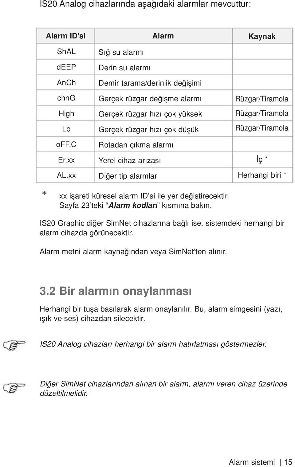 alarmlar Rüzgar/Tiramola Rüzgar/Tiramola Rüzgar/Tiramola ç * Herhangi biri * xx iflareti küresel alarm ID si ile yer de ifltirecektir. Sayfa 23 teki Alarm kodlar k sm na bak n.