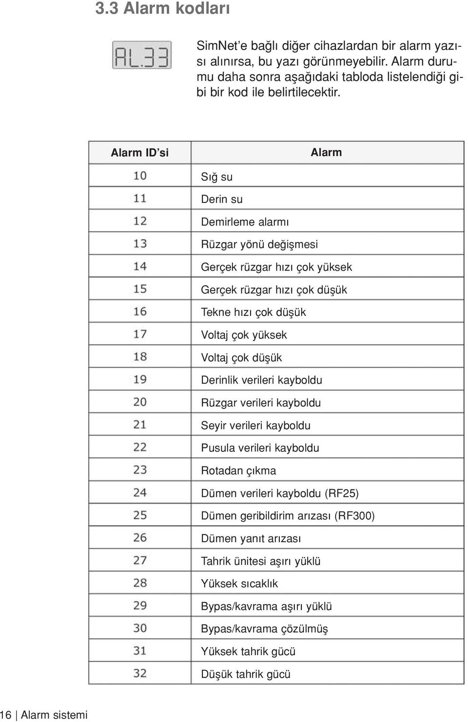 Alarm ID si Alarm S su Derin su Demirleme alarm Rüzgar yönü de iflmesi Gerçek rüzgar h z çok yüksek Gerçek rüzgar h z çok düflük Tekne h z çok düflük Voltaj çok yüksek Voltaj çok