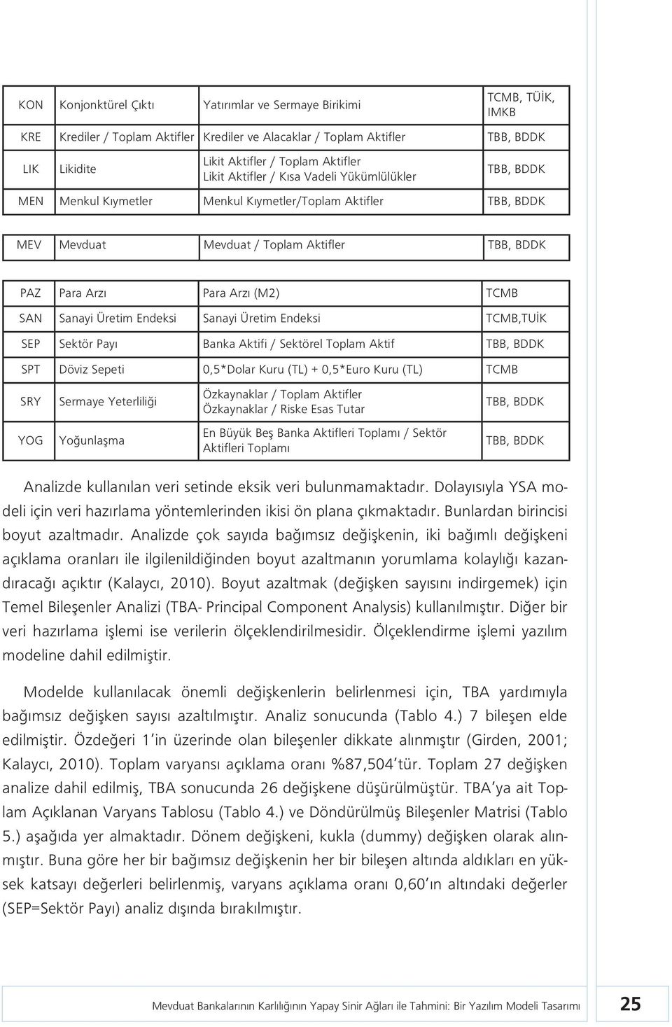 SAN Sanayi Üretim Endeksi Sanayi Üretim Endeksi TCMB,TUİK SEP Sektör Payı Banka Aktifi / Sektörel Toplam Aktif TBB, BDDK SPT Döviz Sepeti 0,5*Dolar Kuru (TL) + 0,5*Euro Kuru (TL) TCMB SRY YOG Sermaye