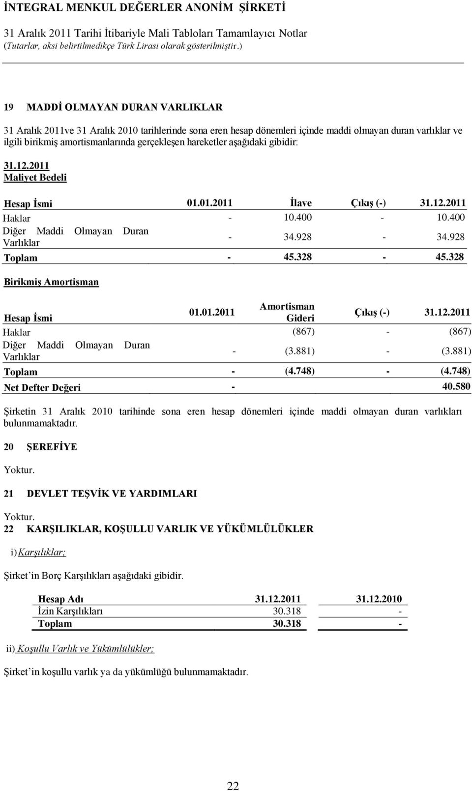328 BirikmiĢ Amortisman Amortisman 01.01.2011 Hesap Ġsmi Gideri ÇıkıĢ (-) 31.12.2011 Haklar (867) - (867) Diğer Maddi Olmayan Duran Varlıklar - (3.881) - (3.881) Toplam - (4.748) - (4.
