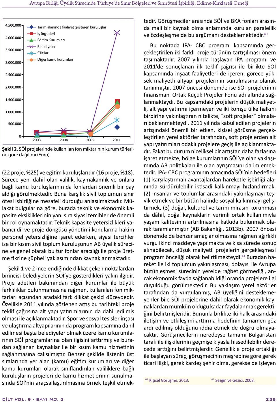 SÖİ projelerinde kullanılan fon miktarının kurum türlerine göre dağılımı (Euro). (22 proje, %25) ve eğitim kuruluşlarıdır (16 proje, %18).