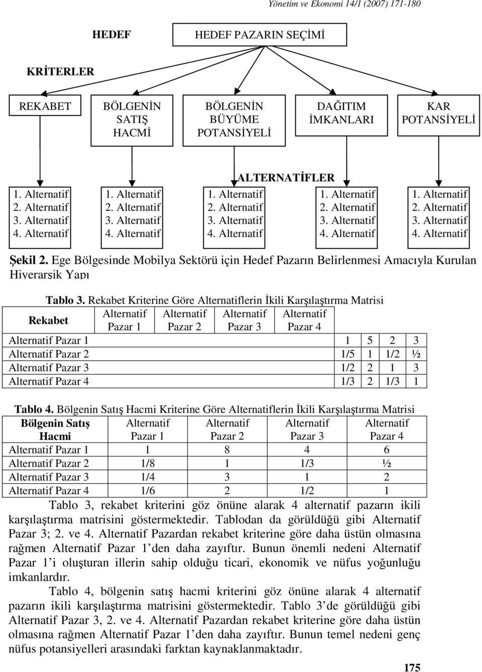 Rekabet Kriterine Göre lerin İkili Karşılaştırma Matrisi Rekabet Pazar 1 Pazar 2 Pazar 3 Pazar 4 Pazar 1 1 5 2 3 Pazar 2 1/5 1 1/2 ½ Pazar 3 1/2 2 1 3 Pazar 4 1/3 2 1/3 1 Tablo 4.