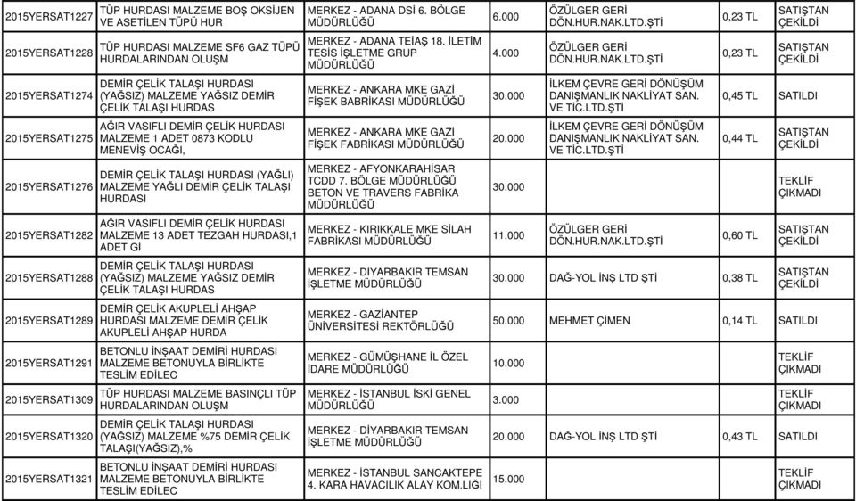 HURDASI,1 ADET Gİ DEMİR ÇELİK AKUPLELİ AHŞAP HURDASI MALZEME DEMİR ÇELİK AKUPLELİ AHŞAP HURDA TÜP HURDASI MALZEME BASINÇLI TÜP HURDALARINDAN OLUŞM (YAĞSIZ) MALZEME %75 DEMİR ÇELİK TALAŞI(YAĞSIZ),%