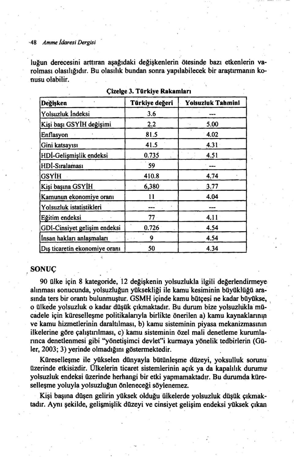 735 4.51 HDı-sıralaması ', 59 -- GSYİH 410.8 4.74 Kişi başına GSYİH 6,380 3.77 Kamunun ekonomiye oranı II 4.04 Yolsuzluk istatistikleri -- -- Eğitim endeksi 77 4.11 Goı-Cinsiyet gelişim endeksi 0.