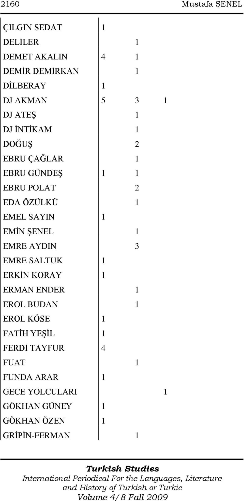 EMĠN ġenel 1 EMRE AYDIN 3 EMRE SALTUK 1 ERKĠN KORAY 1 ERMAN ENDER 1 EROL BUDAN 1 EROL KÖSE 1 FATĠH