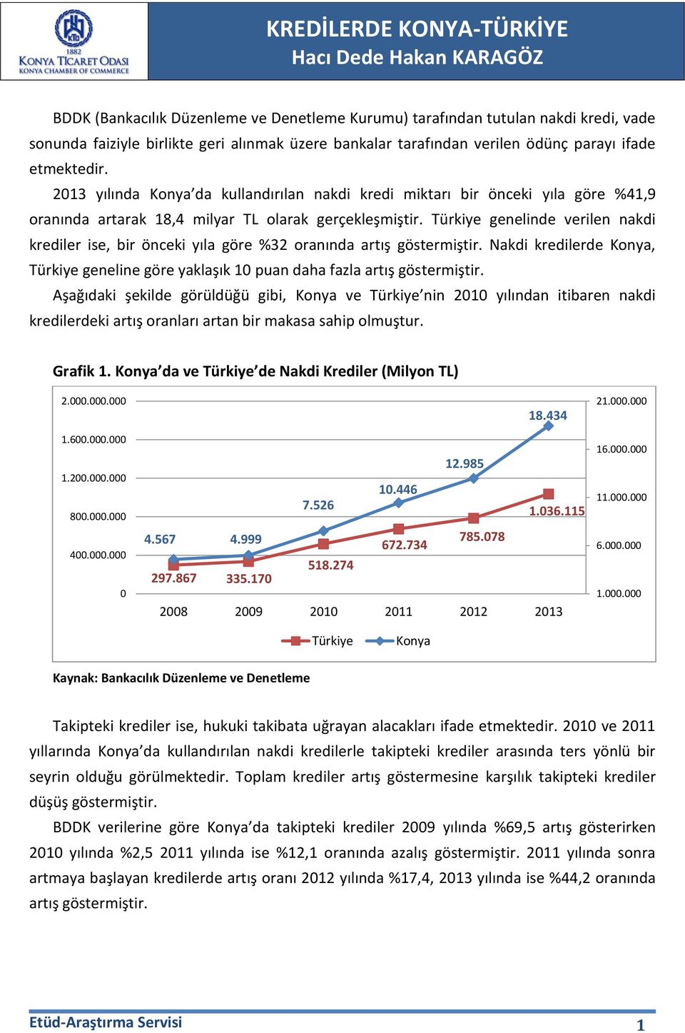 genelinde verilen nakdi krediler ise, bir önceki yıla göre %32 oranında artış göstermiştir. Nakdi kredilerde, geneline göre yaklaşık 1 puan daha fazla artış göstermiştir.