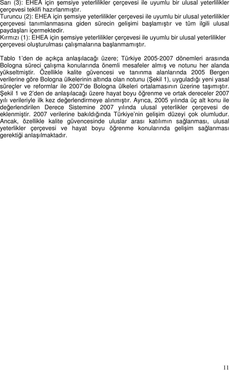 Kırmızı (1): EHEA için şemsiye yeterlilikler çerçevesi ile uyumlu bir ulusal yeterlilikler çerçevesi oluşturulması çalışmalarına başlanmamıştır.