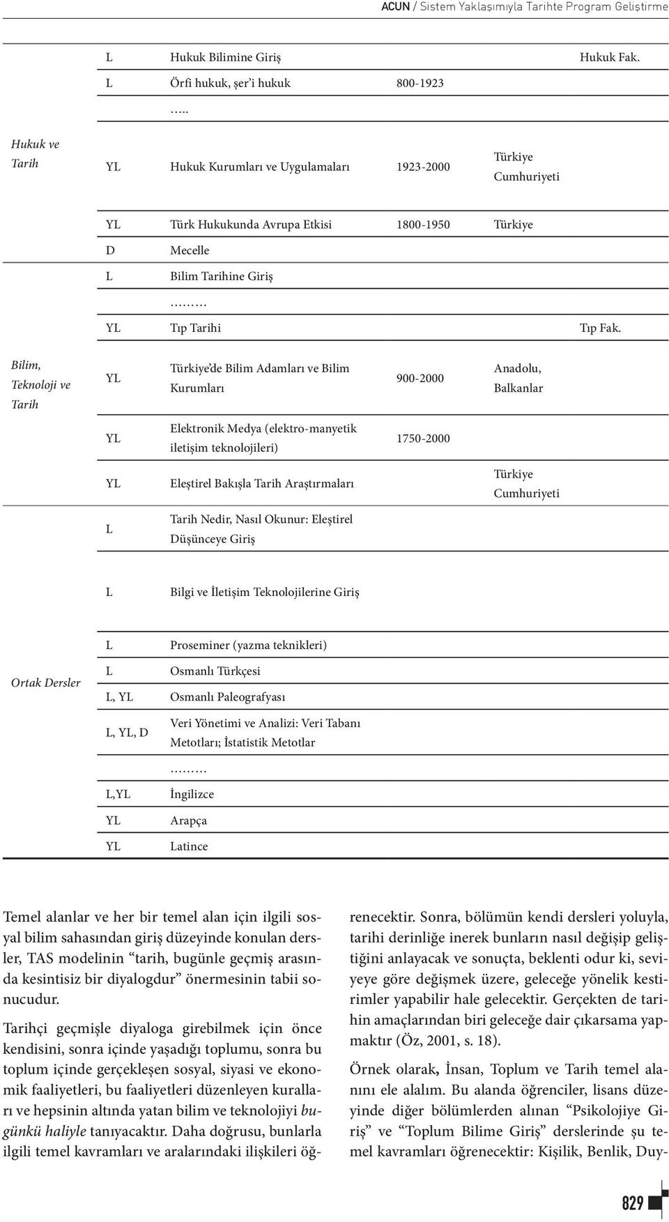 Bilim, Teknoloji ve Tarih YL Türkiye de Bilim Adamları ve Bilim Kurumları 900-2000 Anadolu, Balkanlar YL Elektronik Medya (elektro-manyetik iletişim teknolojileri) 1750-2000 YL Eleştirel Bakışla