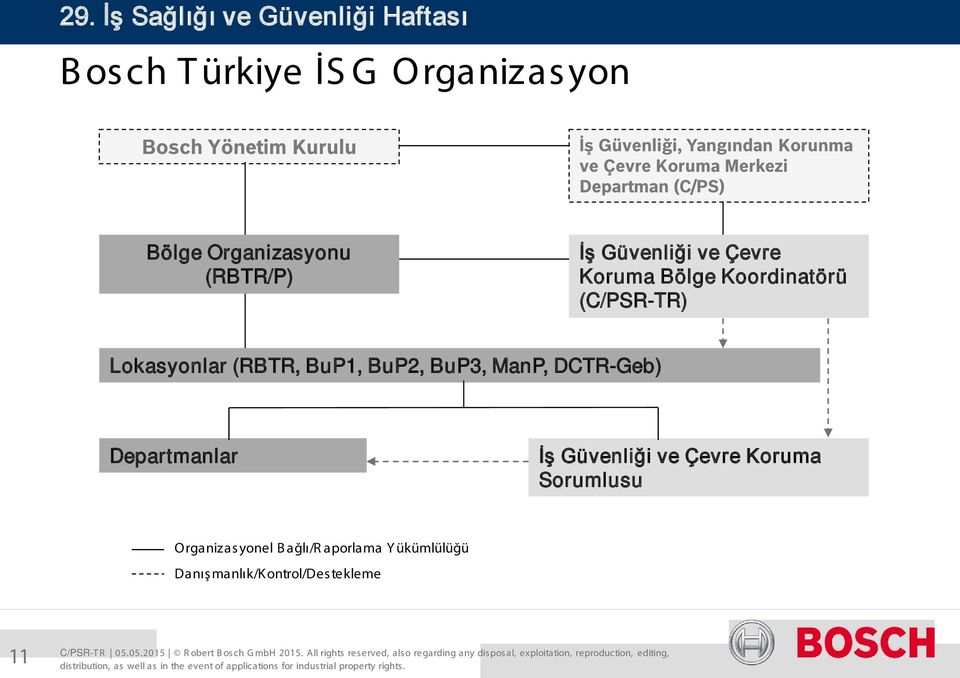 BuP3, ManP, DCTR-Geb) Departmanlar İş Güvenliği ve Çevre Koruma Sorumlusu