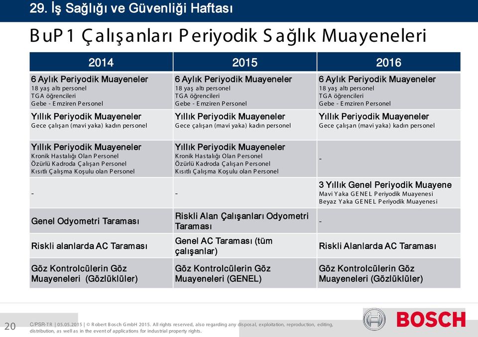 Periyodik Muayeneler 18 yaş altı personel T G A öğrencileri Gebe - E mziren P ersonel Yıllık Periyodik Muayeneler Gece çalışan (mavi yaka) kadın personel Yıllık Periyodik Muayeneler Kronik Hastalığı