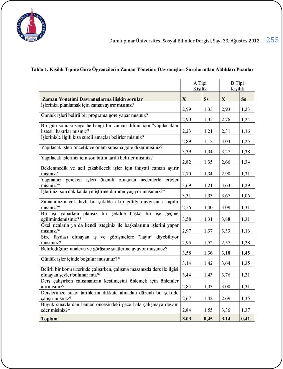 için zaman ayırır mısınız? 2,99 1,33 2,93 1,23 Günlük işleri belirli bir programa göre yapar mısınız?