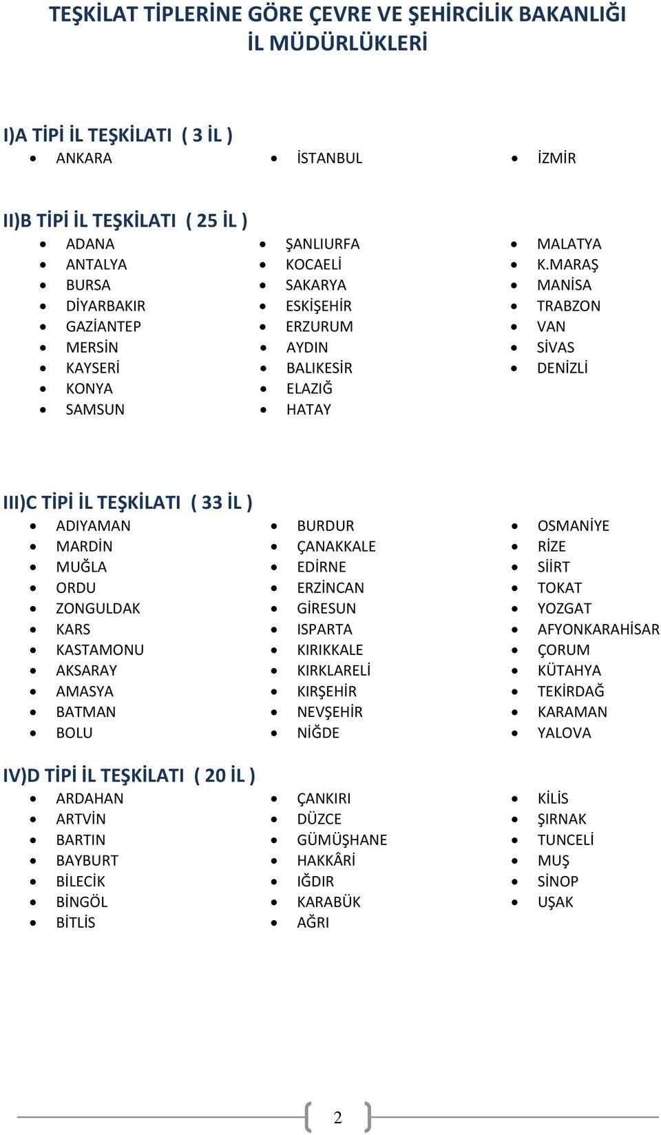 MARAŞ MANİSA TRABZON VAN SİVAS DENİZLİ III)C TİPİ İL TEŞKİLATI ( 33 İL ) ADIYAMAN MARDİN MUĞLA ORDU ZONGULDAK KARS KASTAMONU AKSARAY AMASYA BATMAN BOLU BURDUR ÇANAKKALE EDİRNE ERZİNCAN GİRESUN