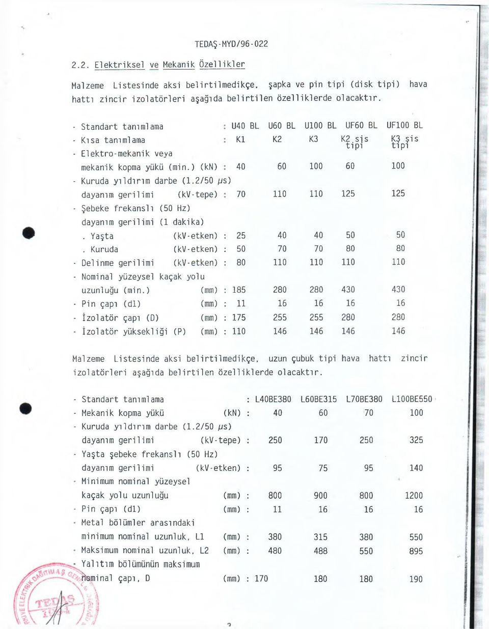 2/50 fjs) dayanım geri 1imi (kv-tepe) 70 110 110 125 125 - Şebeke frekanslı (50 Hz) dayanım gerilimi (1 dakika). Yaşta (kv-etken) 25 40 40 50 50.