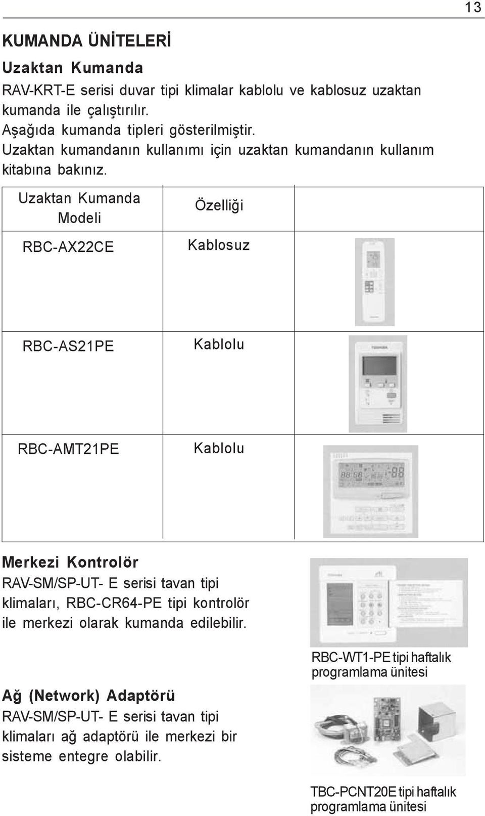 Uzaktan Kumanda Modeli RBC-AX22CE Özelliði Kablosuz RBC-AS21PE Kablolu RBC-AMT21PE Kablolu Merkezi Kontrolör RAV-SM/SP-UT- E serisi tavan tipi klimalarý, RBC-CR64-PE