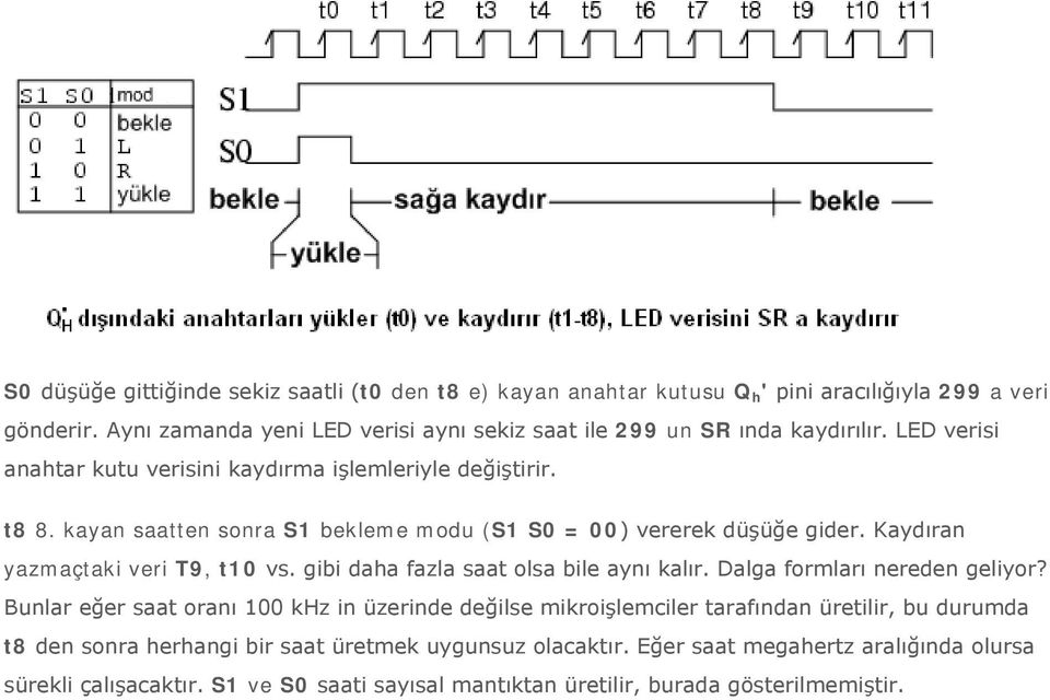 kayan saatten sonra S1 bekleme modu (S1 S0 = 00) vererek düşüğe gider. Kaydıran yazmaçtaki veri T9, t10 vs. gibi daha fazla saat olsa bile aynı kalır. Dalga formları nereden geliyor?