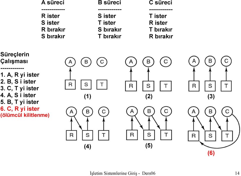 ------------ 1. A, R yi ister 2. B, S i ister 3. C, T yi ister 4. A, S i ister 5. B, T yi ister 6.