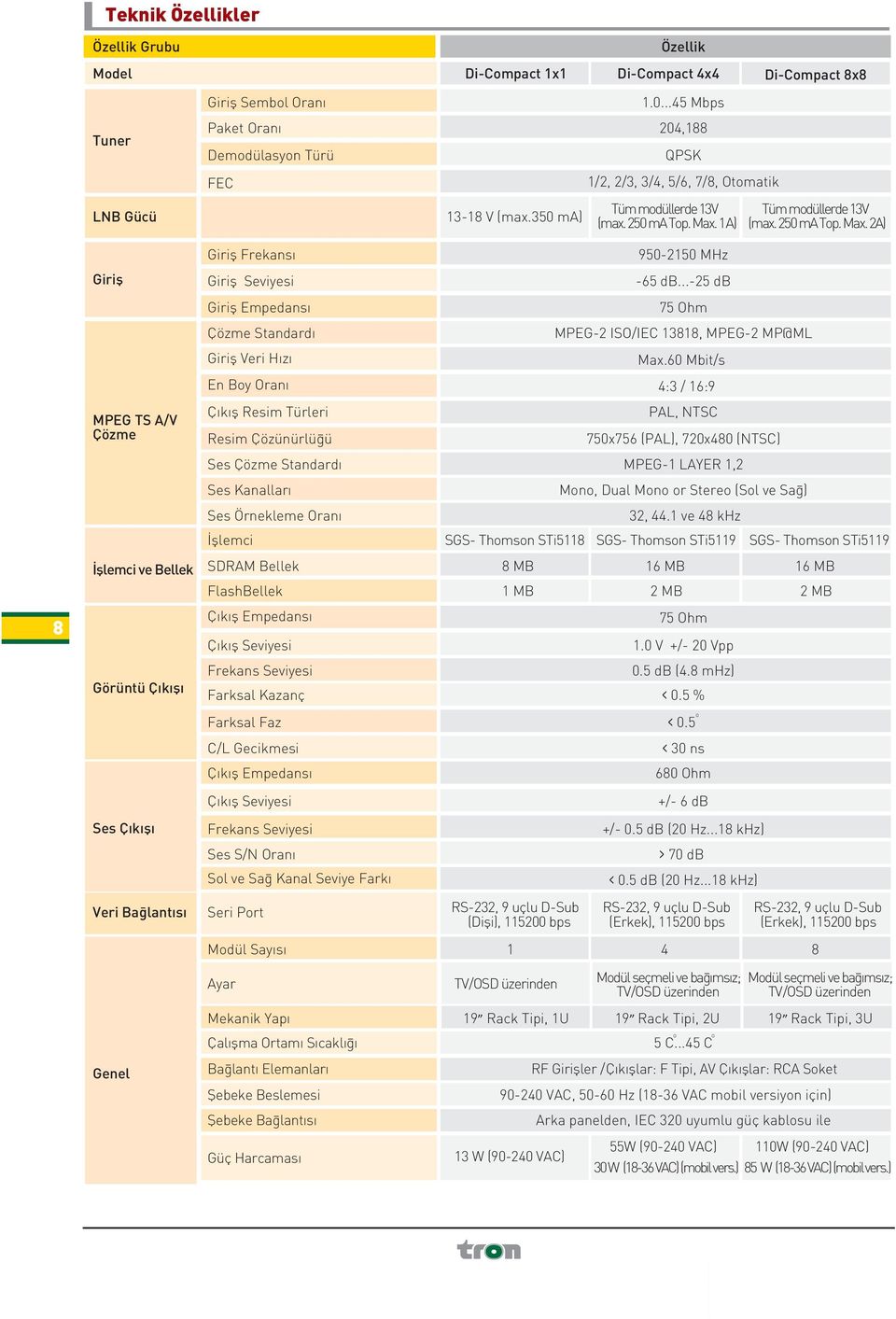 250 ma Top. Max. 2A) Giriþ Frekansý 950-2150 MHz Giriþ Giriþ Seviyesi -65 db...-25 db Giriþ Empedansý 75 Ohm Çözme Standardý MPEG-2 ISO/IEC 13818, MPEG-2 MP@ML Giriþ Veri Hýzý Max.