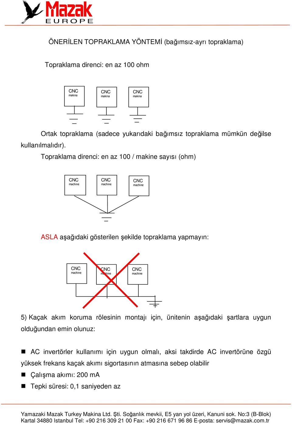 Topraklama direnci: en az 100 / makine sayısı (ohm) CNC machine CNC machine CNC machine ASLA aşağıdaki gösterilen şekilde topraklama yapmayın: CNC machine CNC machine CNC