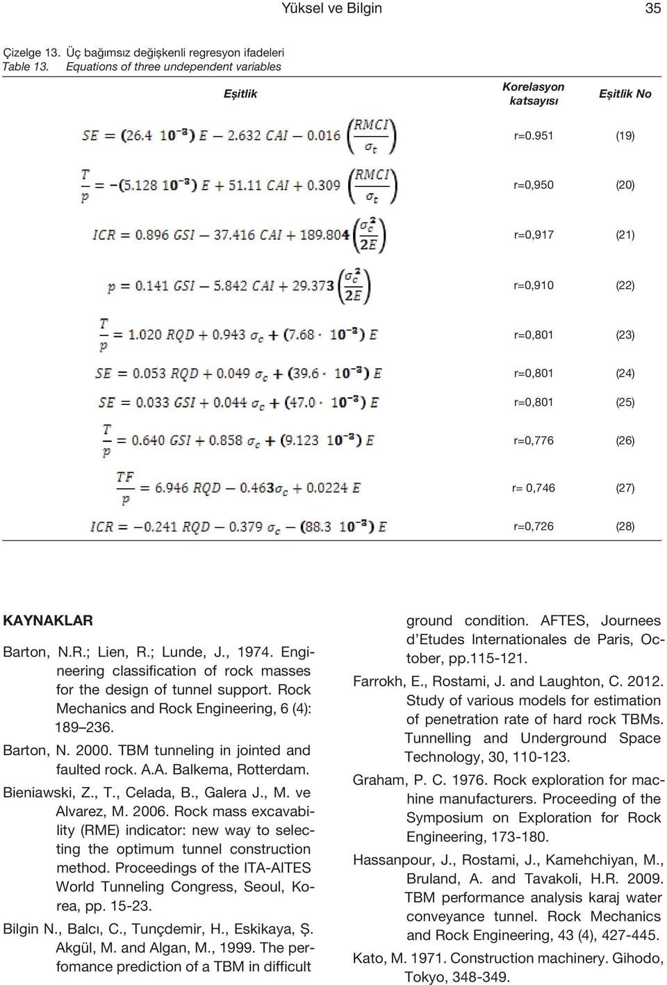 Engineering classification of rock masses for the design of tunnel support. Rock Mechanics and Rock Engineering, 6 (4): 189 236. Barton, N. 2000. TBM tunneling in jointed and faulted rock. A.