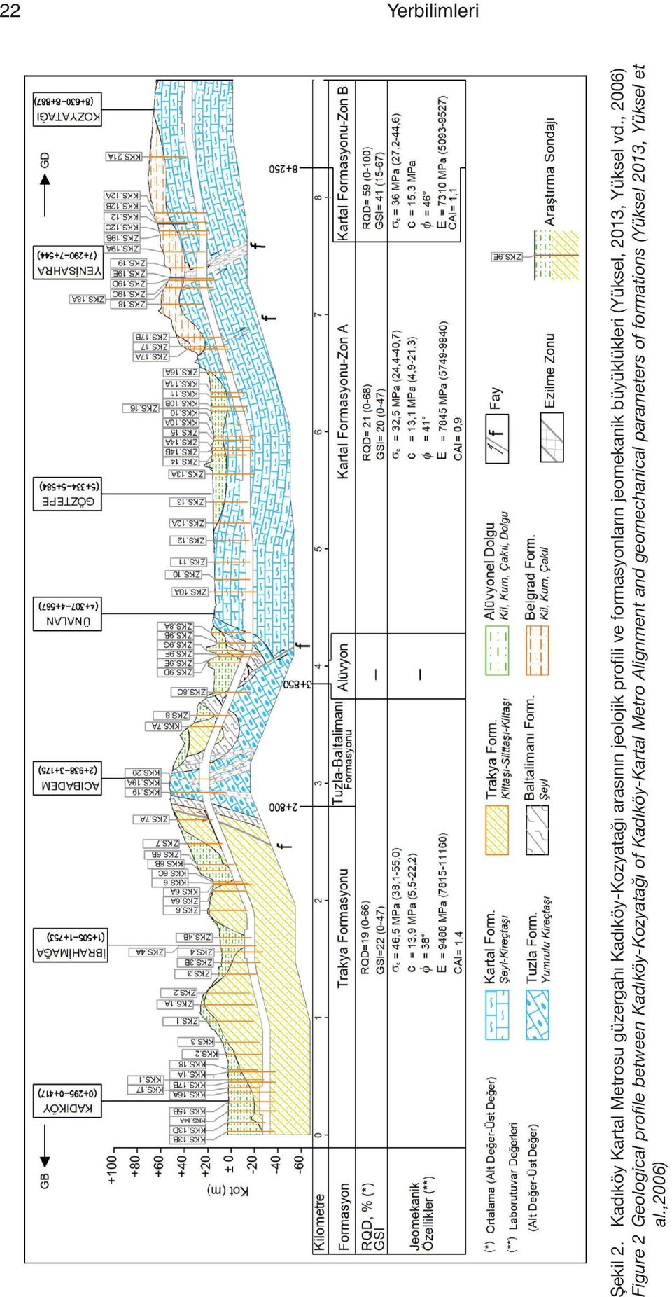 formasyonların jeomekanik büyüklükleri (Yüksel, 2013, Yüksel vd.