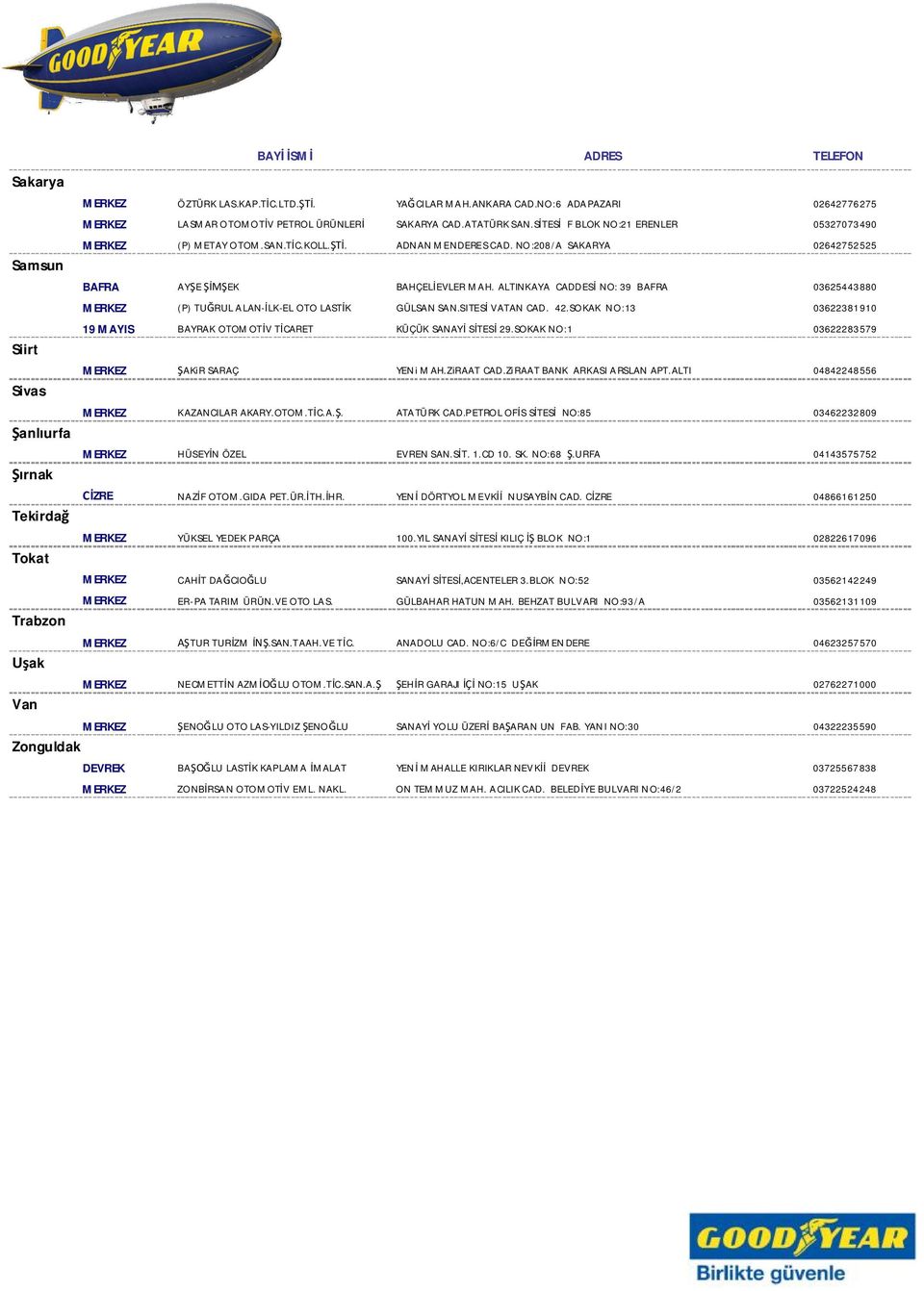 NO:208/A SAKARYA 02642752525 BAFRA AYŞE ŞİMŞEK BAHÇELİEVLER MAH. ALTINKAYA CADDESİ NO: 39 BAFRA 03625443880 MNRKNZ (P) TUĞRUL ALAN-İLK-EL OTO LASTİK GÜLSAN SAN.SITESİ VATAN CAD. 42.