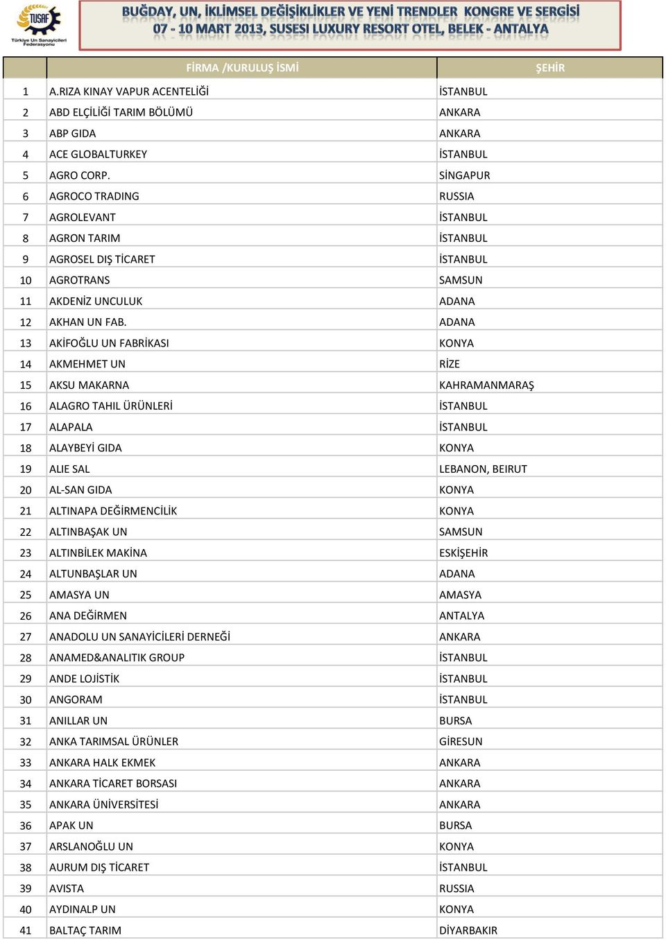 ADANA 13 AKİFOĞLU UN FABRİKASI KONYA 14 AKMEHMET UN RİZE 15 AKSU MAKARNA KAHRAMANMARAŞ 16 ALAGRO TAHIL ÜRÜNLERİ İSTANBUL 17 ALAPALA İSTANBUL 18 ALAYBEYİ GIDA KONYA 19 ALIE SAL LEBANON, BEIRUT 20