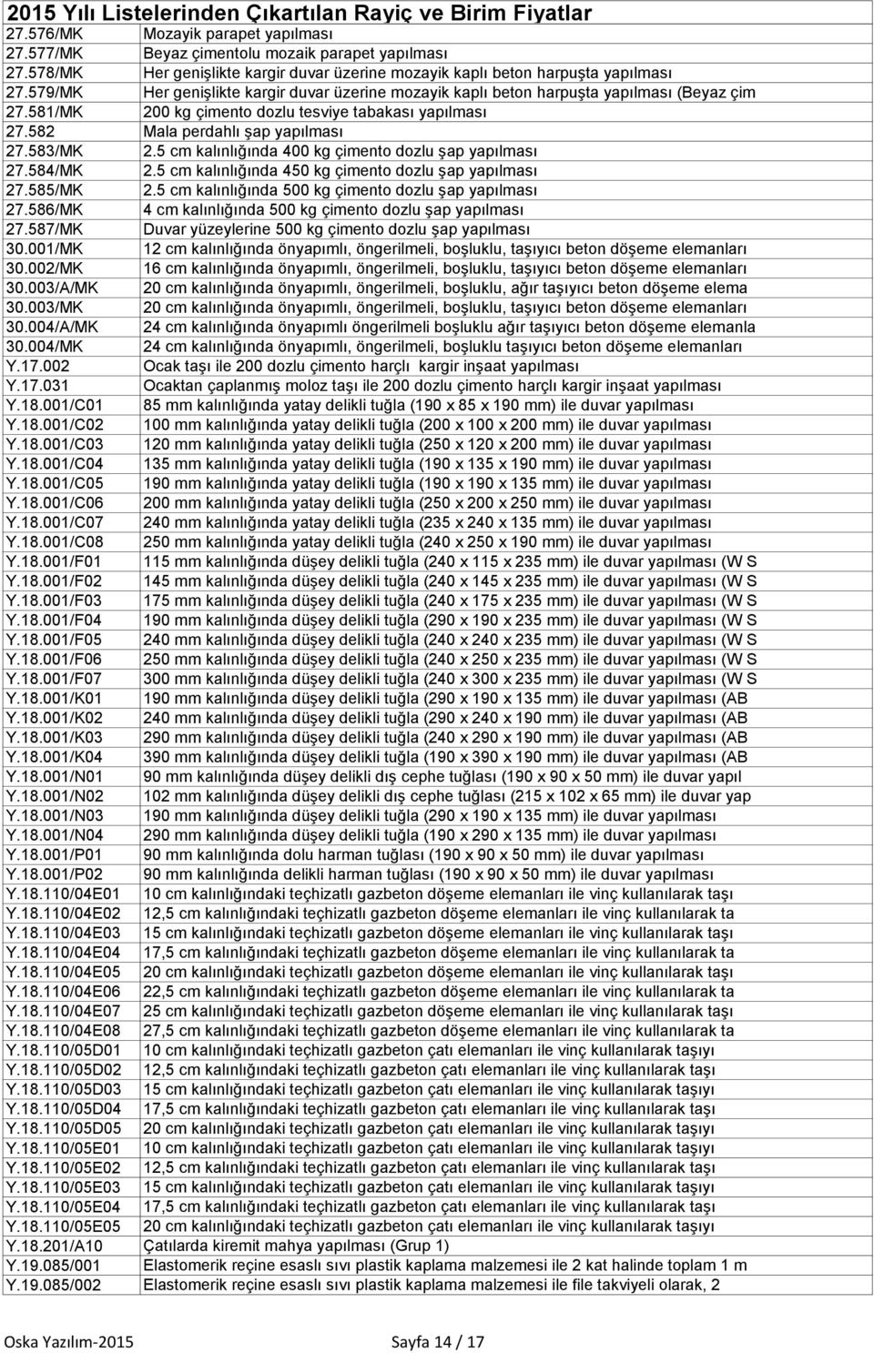 5 cm kalınlığında 400 kg çimento dozlu şap yapılması 27.584/MK 2.5 cm kalınlığında 450 kg çimento dozlu şap yapılması 27.585/MK 2.5 cm kalınlığında 500 kg çimento dozlu şap yapılması 27.