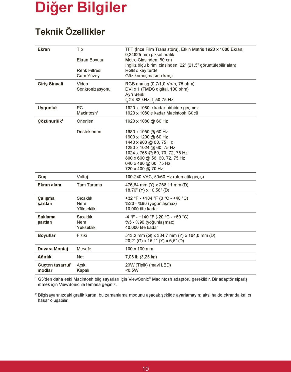 75 ohm) DVI x 1 (TMDS digital, 100 ohm) Ayrı Senk f h :24-82 khz, f v :50-75 Hz 1920 x 1080 e kadar birbirine geçmez 1920 x 1080 e kadar Macintosh Gücü 1920 x 1080 @ 60 Hz Desteklenen 1680 x 1050 @