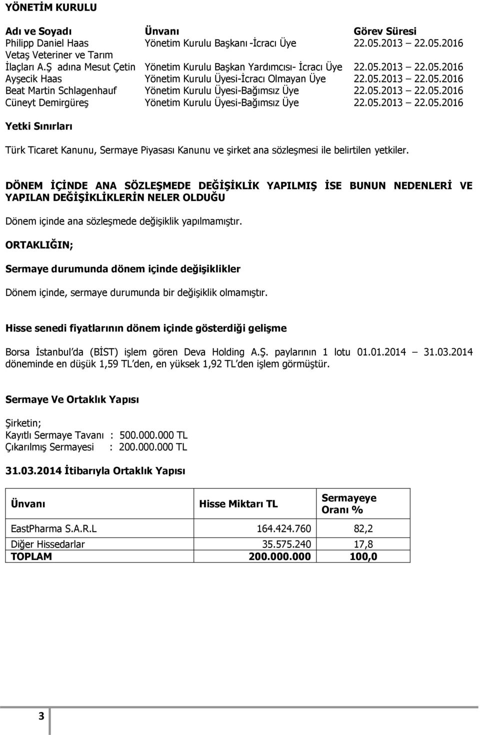 05.2013 22.05.2016 Cüneyt Demirgüreş Yönetim Kurulu Üyesi-Bağımsız Üye 22.05.2013 22.05.2016 Yetki Sınırları Türk Ticaret Kanunu, Sermaye Piyasası Kanunu ve şirket ana sözleşmesi ile belirtilen yetkiler.