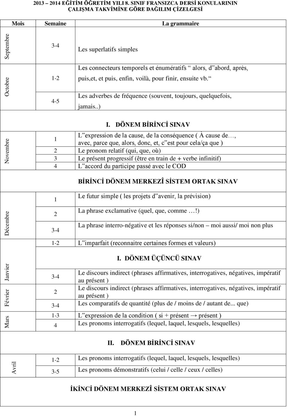 abord, après, puis,et, et puis, enfin, voilà, pour finir, ensuite vb. Les adverbes de fréquence (souvent, toujours, quelquefois, jamais..) Novembre I.