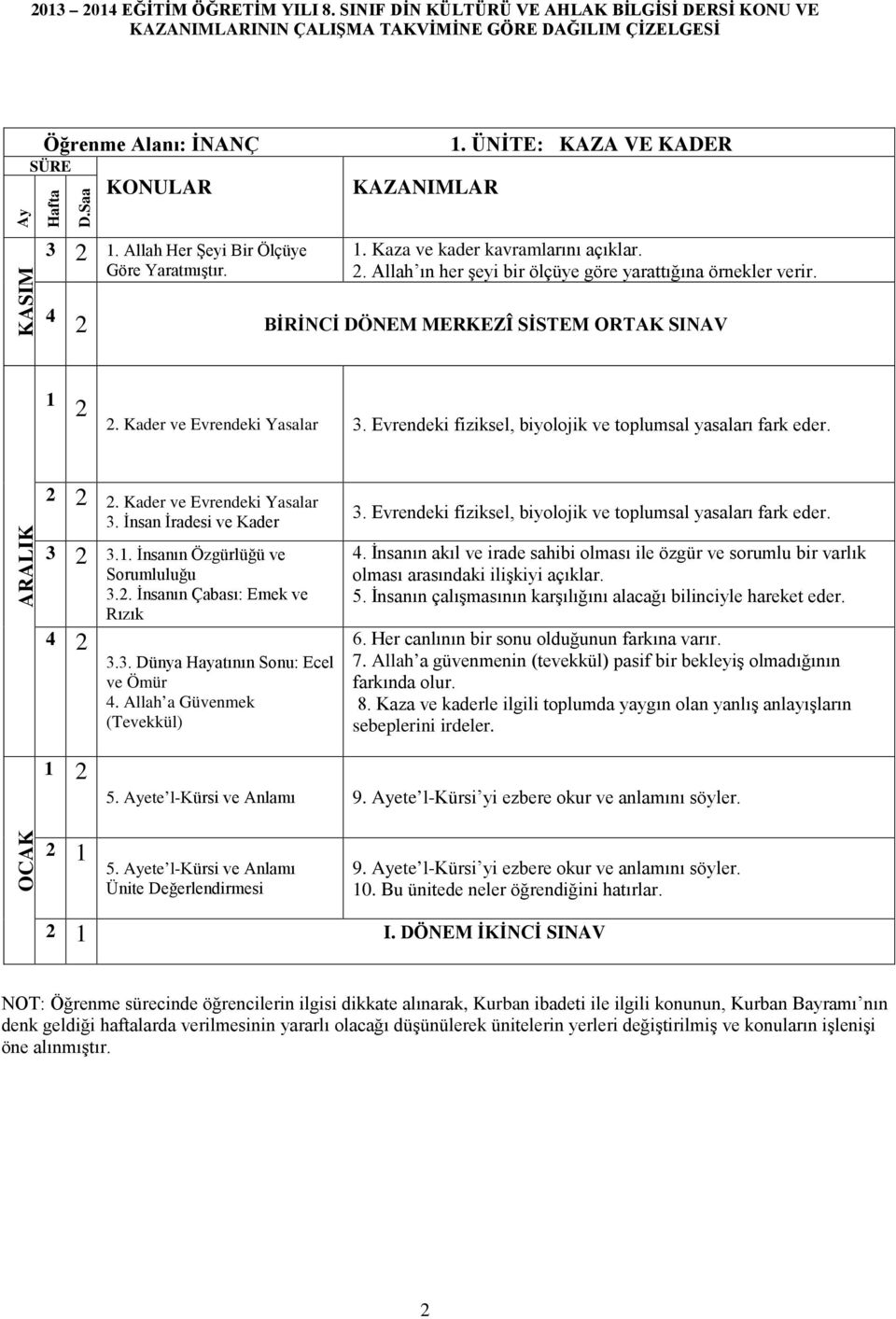 BİRİNCİ DÖNEM MERKEZÎ SİSTEM ORTAK SINAV. Kader ve Evrendeki Yasalar. Evrendeki fiziksel, biyolojik ve toplumsal yasaları fark eder. ARALIK. Kader ve Evrendeki Yasalar. İnsan İradesi ve Kader.