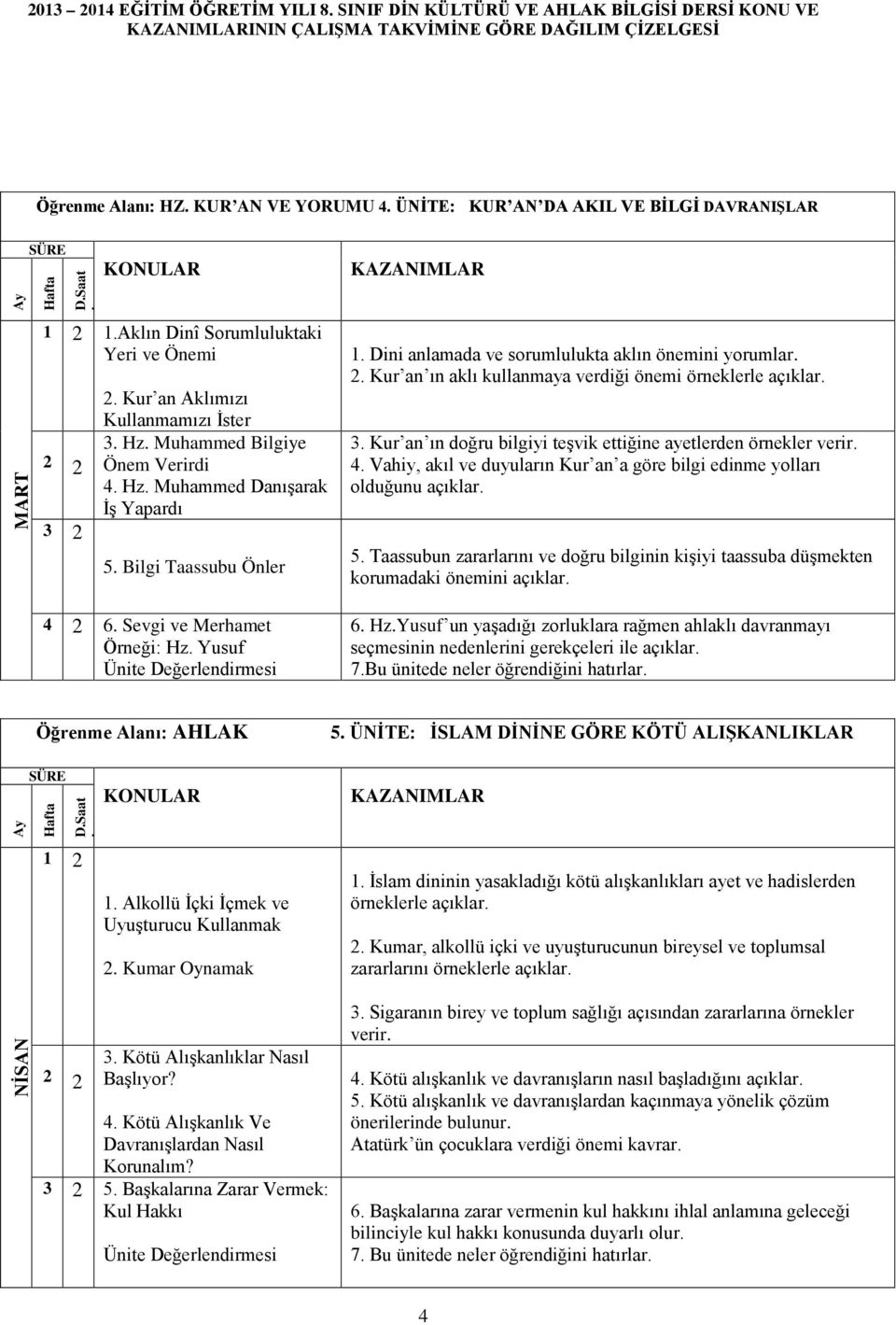 Muhammed Bilgiye Önem Verirdi. Hz. Muhammed Danışarak İş Yapardı 5. Bilgi Taassubu Önler. Dini anlamada ve sorumlulukta aklın önemini yorumlar.