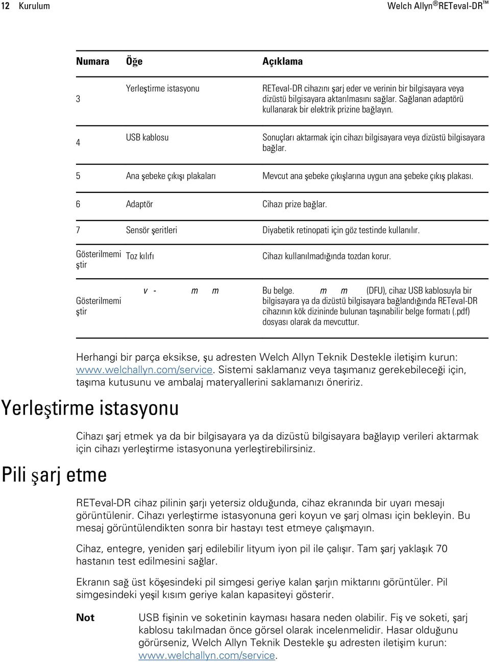 5 Ana şebeke çıkışı plakaları Mevcut ana şebeke çıkışlarına uygun ana şebeke çıkış plakası. 6 Adaptör Cihazı prize bağlar. 7 Sensör şeritleri Diyabetik retinopati için göz testinde kullanılır.