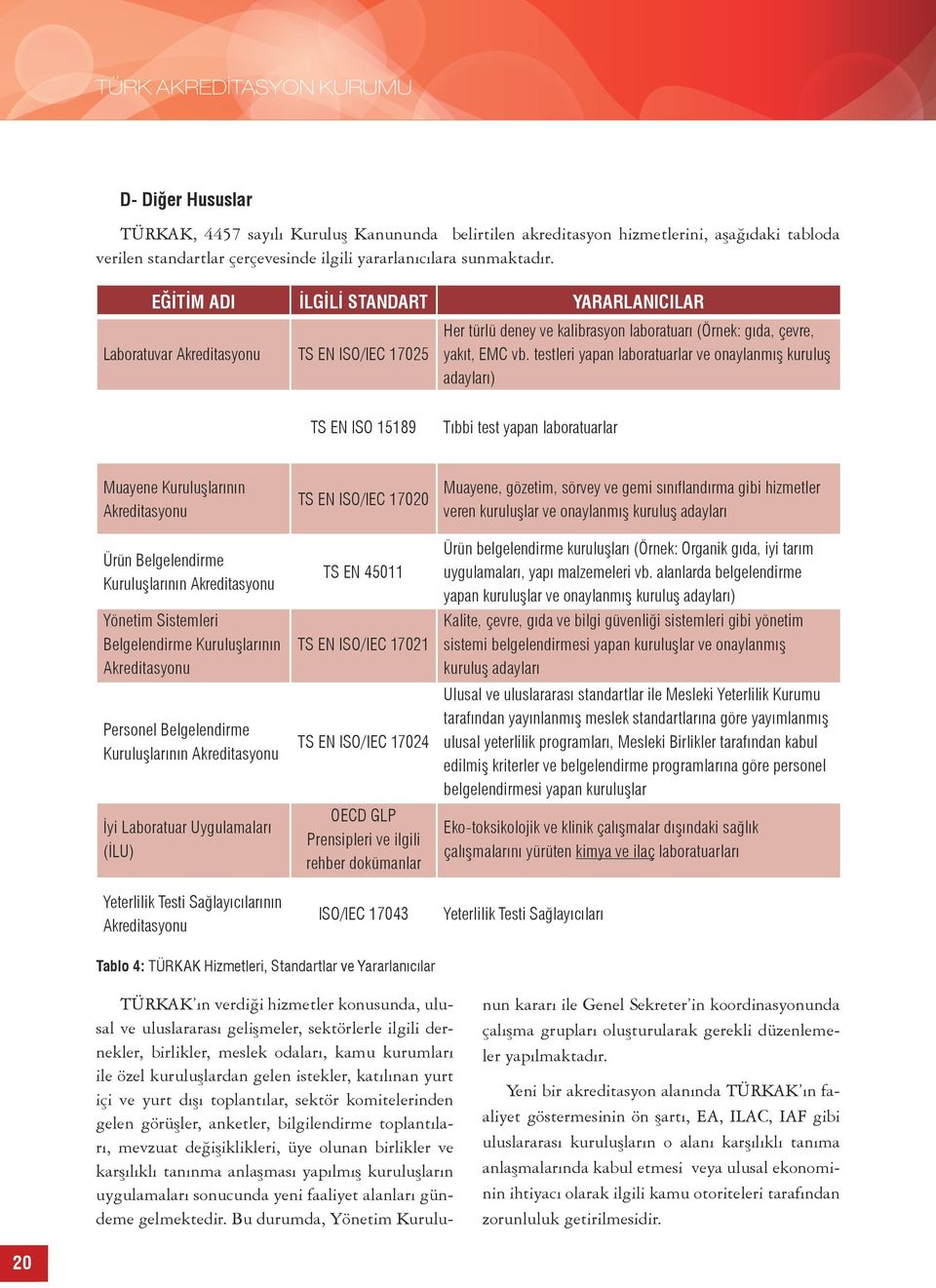 testleri yapan laboratuarlar ve onaylanmış kuruluş adayları) TS EN ISO 15189 Tıbbi test yapan laboratuarlar Muayene Kuruluşlarının Akreditasyonu Ürün Belgelendirme Kuruluşlarının Akreditasyonu