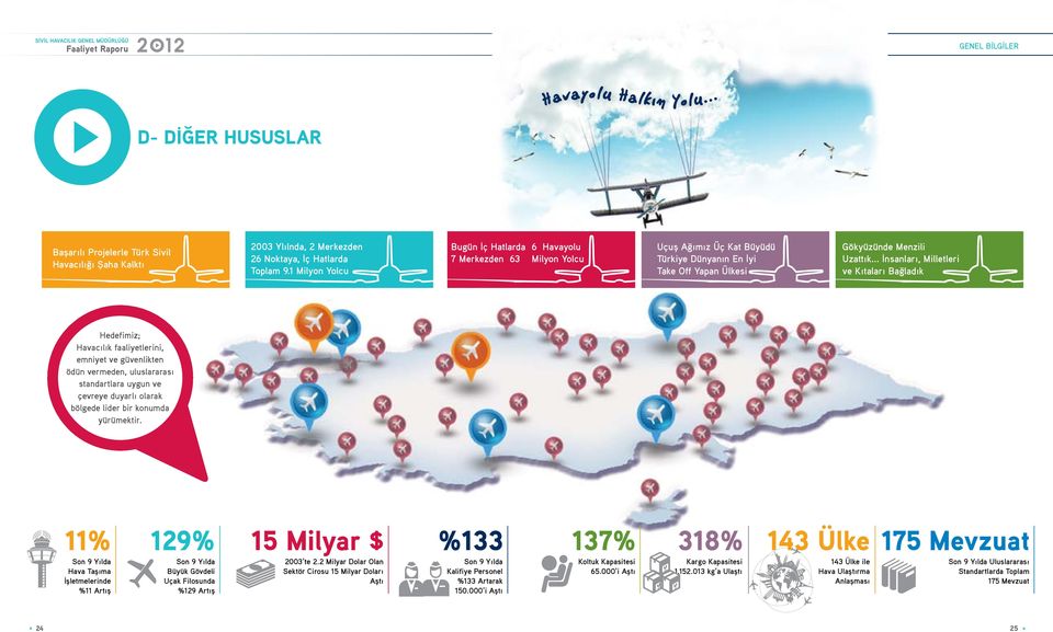 .. İnsanları, Milletleri ve Kıtaları Bağladık Hedefimiz; Havacılık faaliyetlerini, emniyet ve güvenlikten ödün vermeden, uluslararası standartlara uygun ve çevreye duyarlı olarak bölgede lider bir