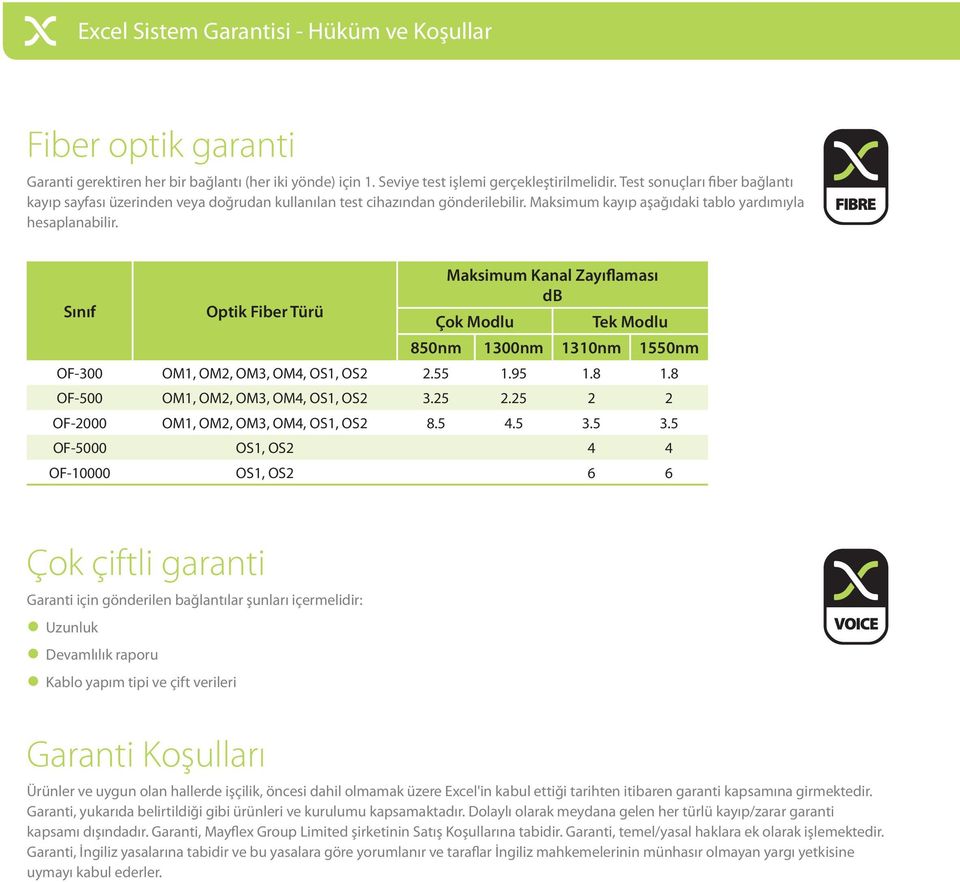 Maksimum Kanal Zayıflaması db Sınıf Optik Fiber Türü Çok Modlu Tek Modlu 850nm 1300nm 1310nm 1550nm OF-300 OM1, OM2, OM3, OM4, OS1, OS2 2.55 1.95 1.8 1.8 OF-500 OM1, OM2, OM3, OM4, OS1, OS2 3.25 2.