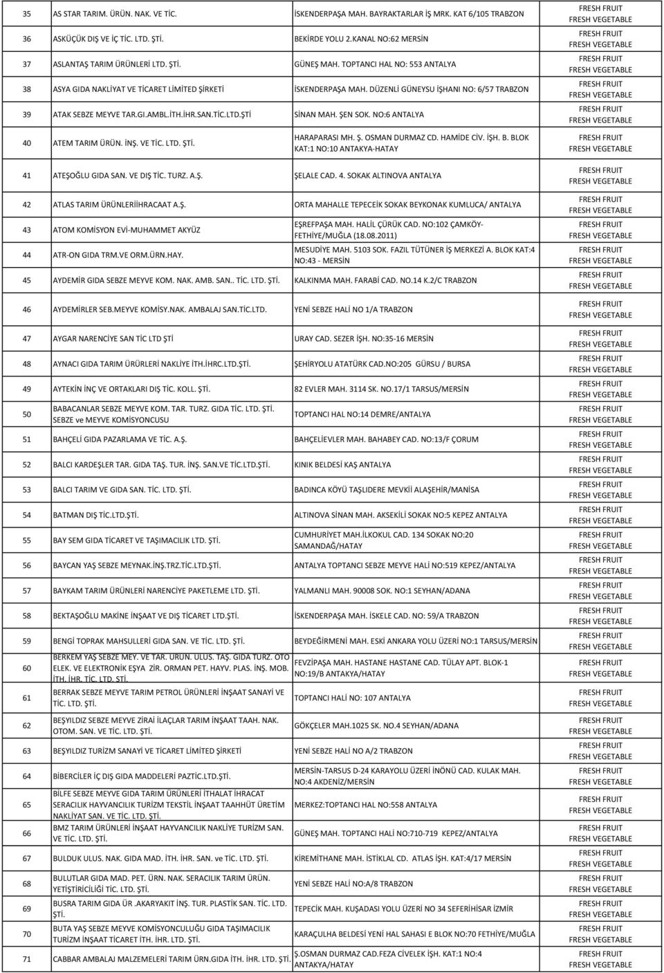 ŞTİ SİNAN MAH. ŞEN SOK. NO:6 ANTALYA 40 ATEM TARIM ÜRÜN. İNŞ. VE TİC. LTD. HARAPARASI MH. Ş. OSMAN DURMAZ CD. HAMİDE CİV. İŞH. B. BLOK KAT:1 NO:10 ANTAKYA-HATAY 41 ATEŞOĞLU GIDA SAN. VE DIŞ TİC. TURZ.