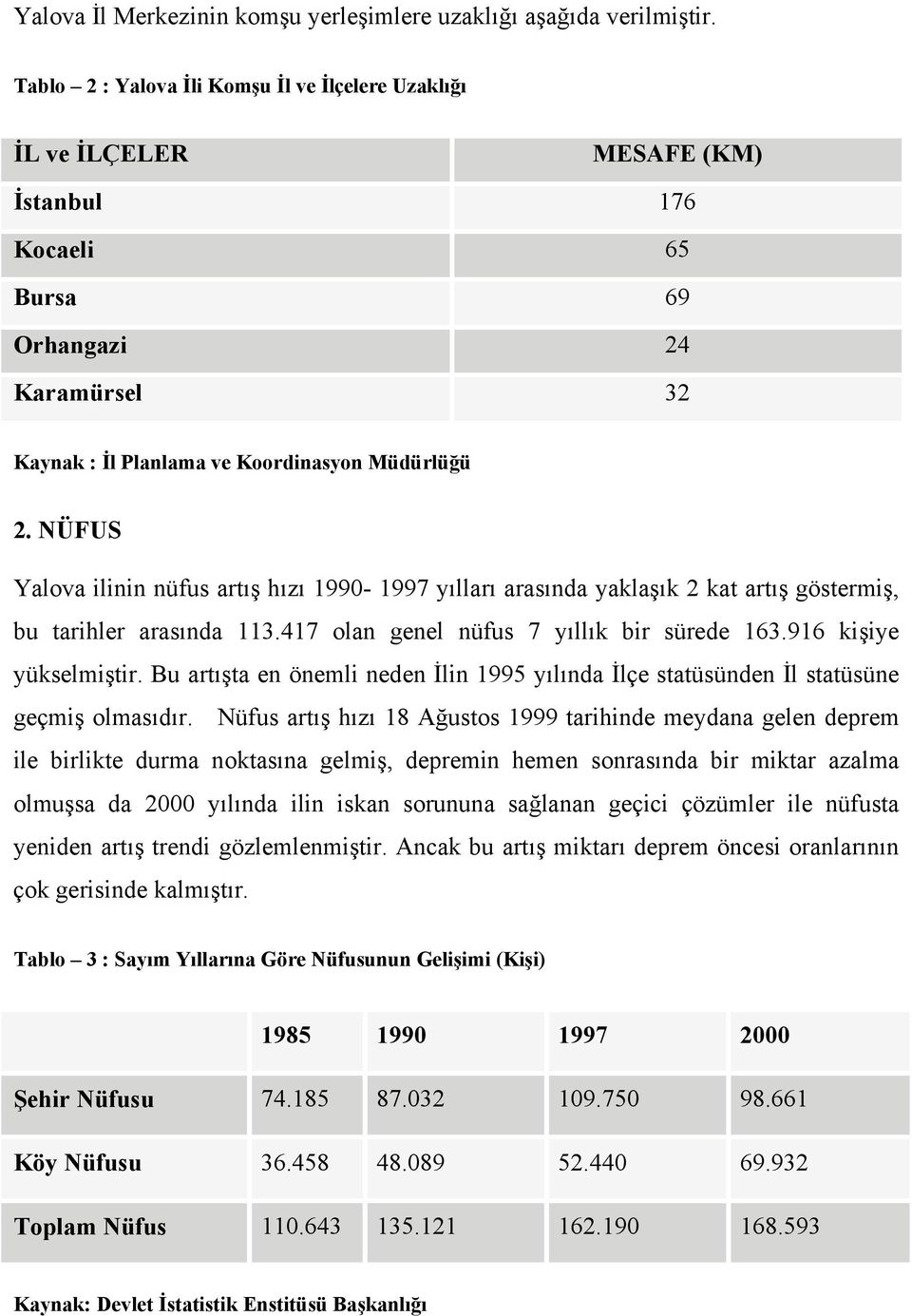 NÜFUS Yalova ilinin nüfus artış hızı 1990-1997 yılları arasında yaklaşık 2 kat artış göstermiş, bu tarihler arasında 113.417 olan genel nüfus 7 yıllık bir sürede 163.916 kişiye yükselmiştir.