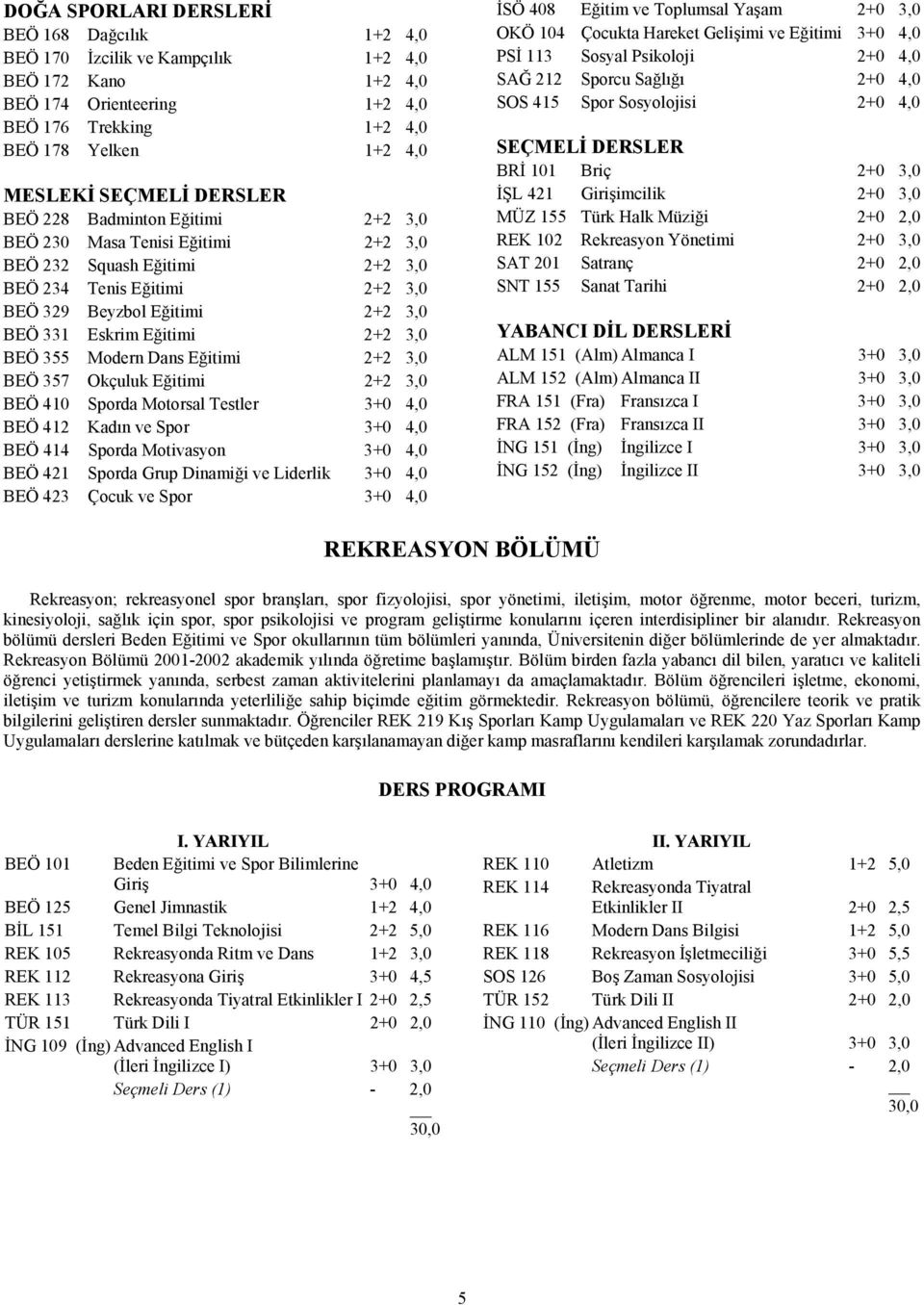 3,0 BEÖ 355 Modern Dans Eğitimi 2+2 3,0 BEÖ 357 Okçuluk Eğitimi 2+2 3,0 BEÖ 410 Sporda Motorsal Testler 3+0 4,0 BEÖ 412 Kadın ve Spor 3+0 4,0 BEÖ 414 Sporda Motivasyon 3+0 4,0 BEÖ 421 Sporda Grup