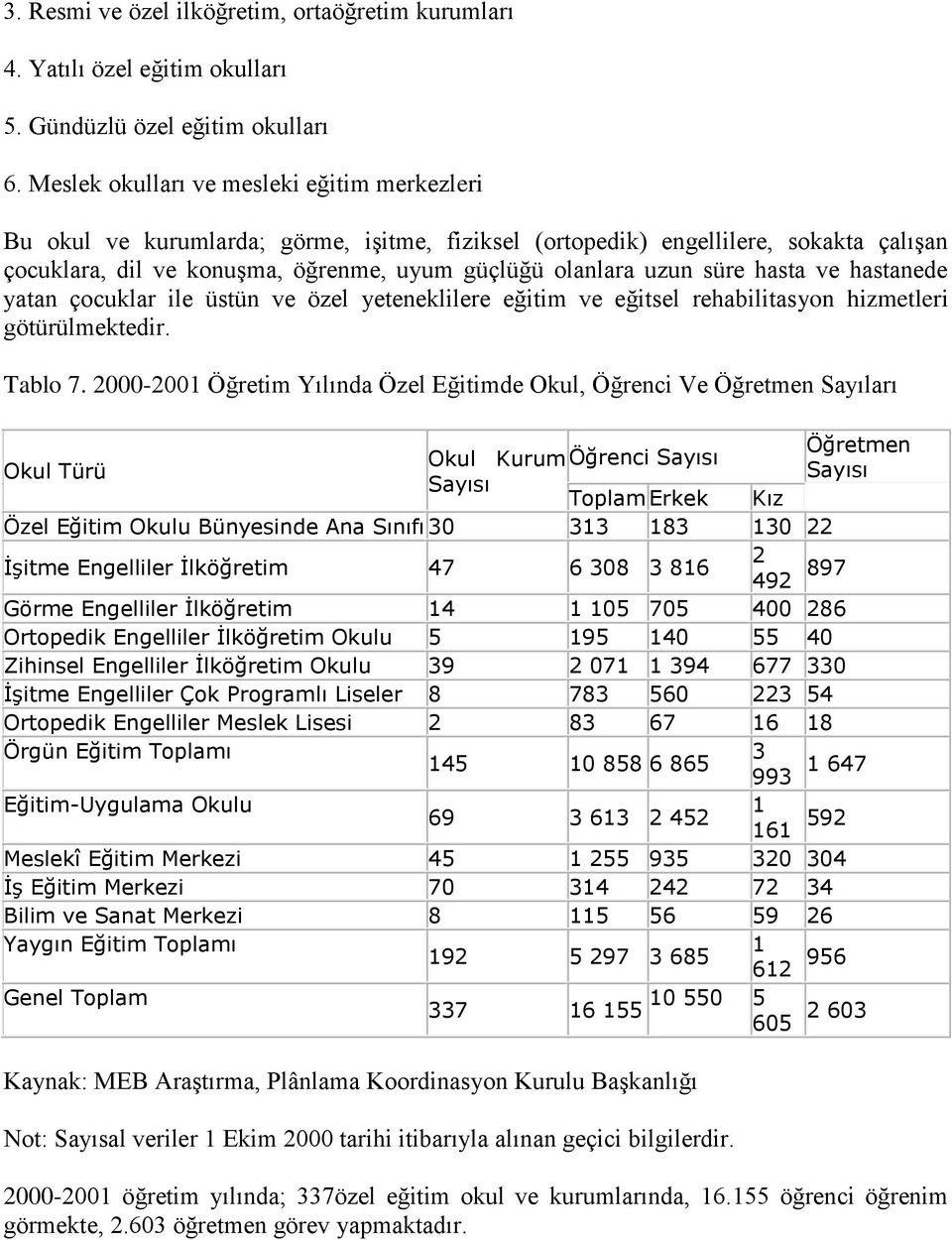 süre hasta ve hastanede yatan çocuklar ile üstün ve özel yeteneklilere eğitim ve eğitsel rehabilitasyon hizmetleri götürülmektedir. Tablo 7.