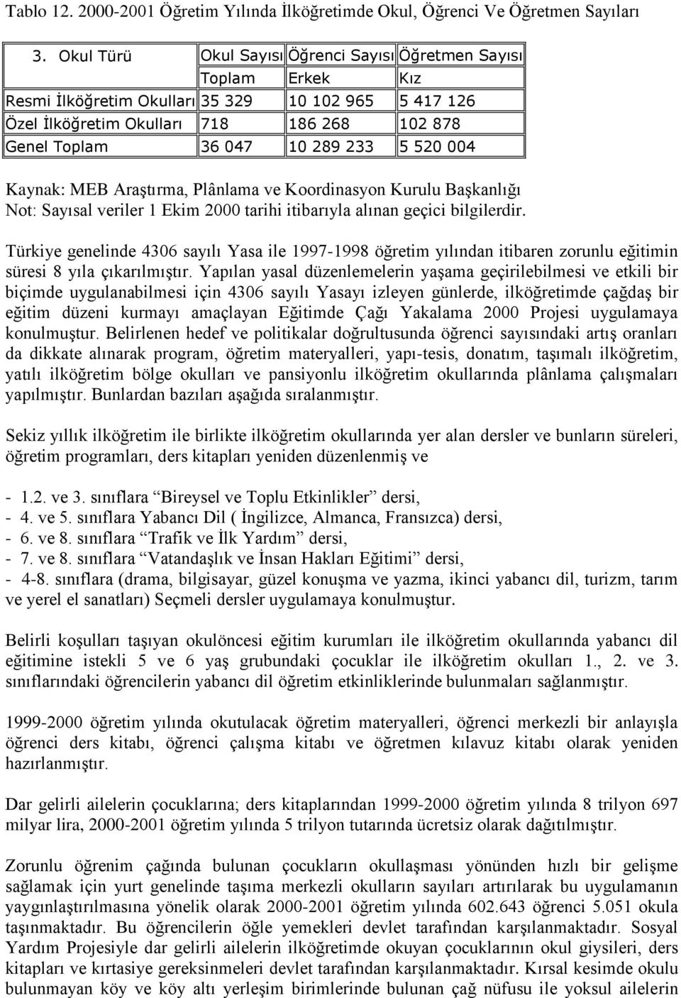 5 520 004 Kaynak: MEB Araştırma, Plânlama ve Koordinasyon Kurulu Başkanlığı Not: Sayısal veriler 1 Ekim 2000 tarihi itibarıyla alınan geçici bilgilerdir.