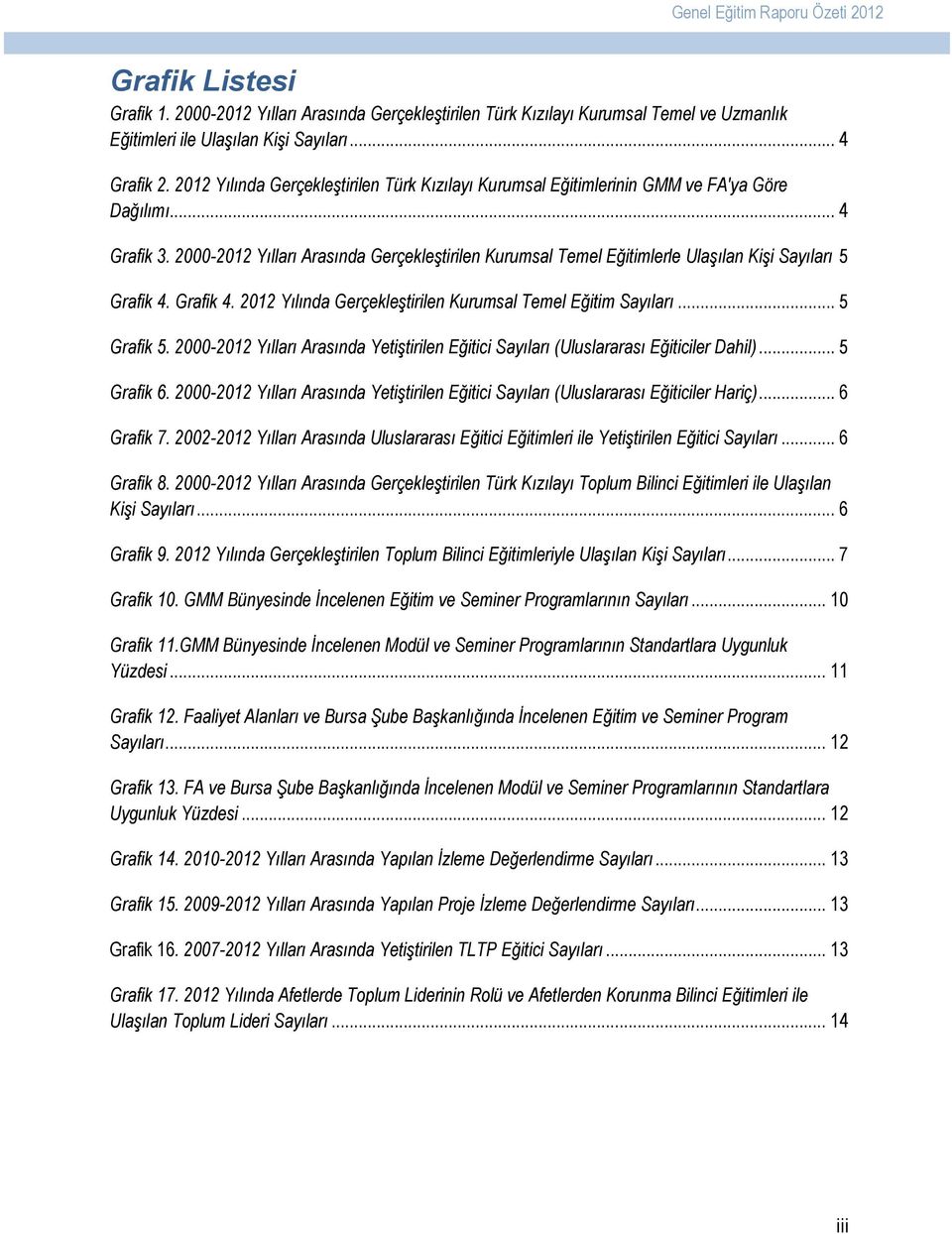 2000-2012 Yılları Arasında Gerçekleştirilen Kurumsal Temel Eğitimlerle Ulaşılan Kişi Sayıları 5 Grafik 4. Grafik 4. 2012 Yılında Gerçekleştirilen Kurumsal Temel Eğitim Sayıları... 5 Grafik 5.