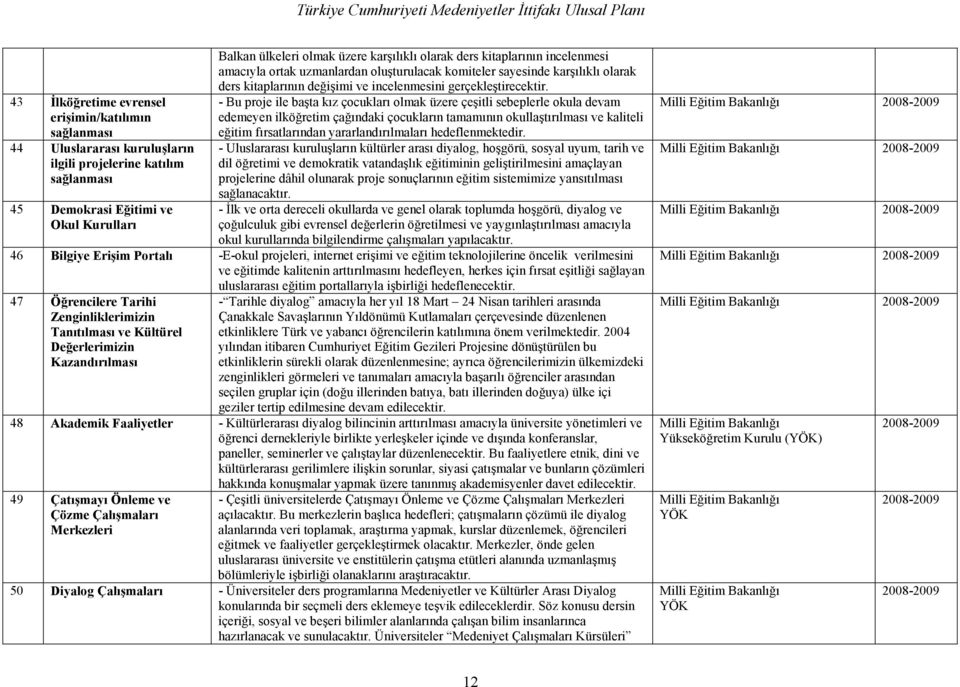 - Bu proje ile başta kız çocukları olmak üzere çeşitli sebeplerle okula devam edemeyen ilköğretim çağındaki çocukların tamamının okullaştırılması ve kaliteli eğitim fırsatlarından yararlandırılmaları