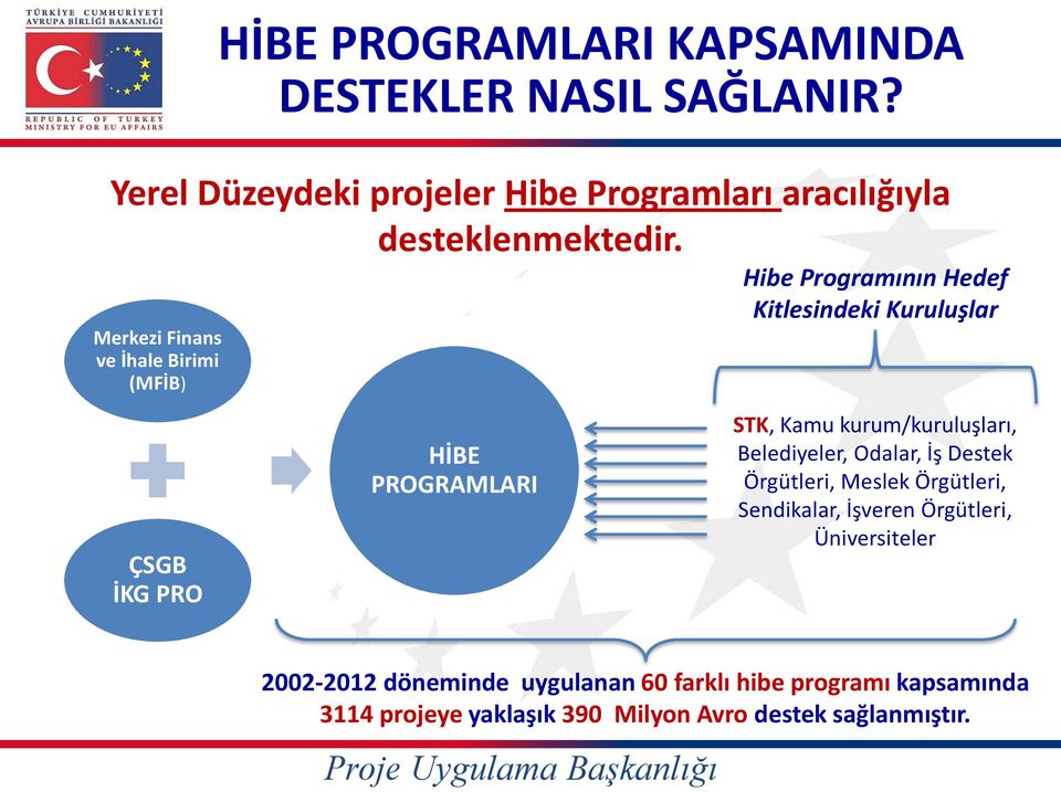 Hibe Programının Hedef Kitlesindeki Kuruluşlar Merkezi Finans ve İhale Birimi (MFİB) HİBE PROGRAMLARI STK, Kamu