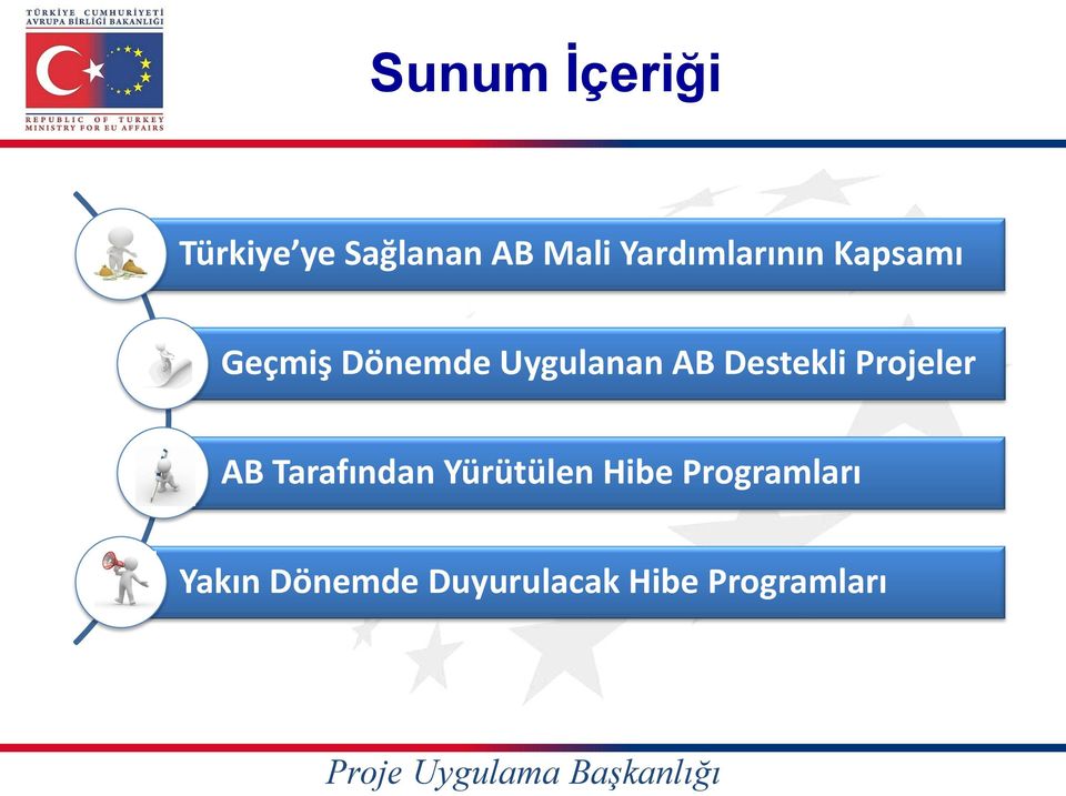 AB Destekli Projeler AB Tarafından Yürütülen