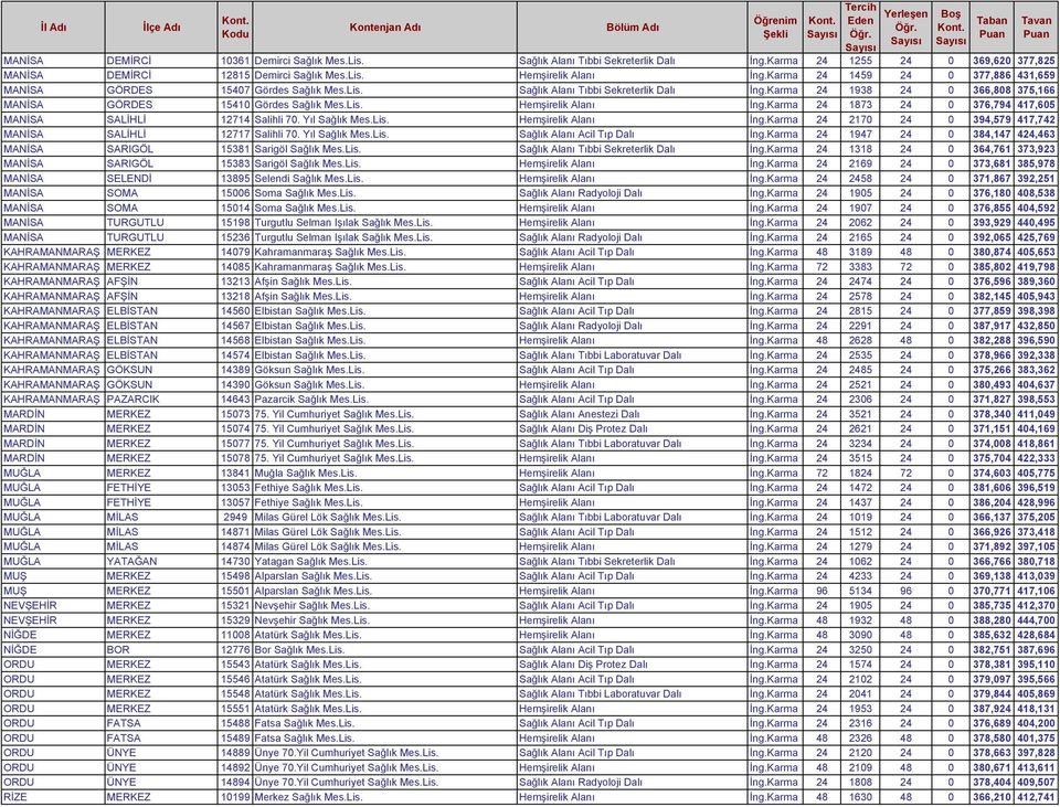 Karma 24 1873 24 0 376,794 417,605 MANİSA SALİHLİ 12714 Salihli 70. Yıl Sağlık Mes.Lis. Hemşirelik Alanı İng.Karma 24 2170 24 0 394,579 417,742 MANİSA SALİHLİ 12717 Salihli 70. Yıl Sağlık Mes.Lis. Sağlık Alanı Acil Tıp Dalı İng.